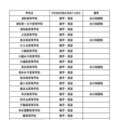 学校選択問題実施校