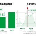 奨学金制度の5年間の広がりと実績