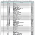 第11回「就職したい企業・業種ランキング」トップ20選択理由