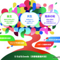 「たちばなBasis」イメージ
