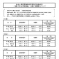 2024年度高等学校卒業者の就職状況（2025年3月末現在）に関する調査