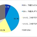 2024年4月より施行された「医師の働き方改革」により、医師が働く環境はより良くなっていくと思いますか？