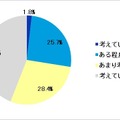 医師としてのキャリア選択において、国家試験に合格し、臨床研修を修了後、すぐに美容医療業界へ就職すること（直美／ちょくび）を考えていますか？