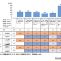 登校スタイルや授業の受け方について、どのような経験がありますか。