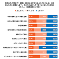 （「病気以外の理由で1年間に30日以上学校を休んだことがある」と回答した人）その時の過ごし方であてはまるものをお答えください。