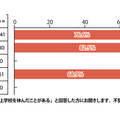 「病気以外の理由で1年間に30日以上学校を休んだことがある」と回答した方にお聞きします。不登校だったことに引け目を感じることはありますか。