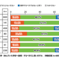 不登校になった場合、その後復学するべきだと思いますか。