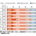 校へ通えなくなった場合、復学ではなく、通信制高校やフリースクールへ通うなどの環境を変えることについて、あなたはどう思いますか。