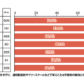 その理由をお答えください。
