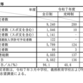 入学許可予定者数等