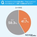子供のランドセルを選ぶ際に「今はこんなのもあるんだ！」と驚いた経験があるか