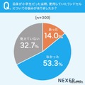自身が小学生だった当時、使用していたランドセルについての悩みはあったか