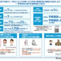 令和7年度からの多子世帯に対する大学等の無償化について