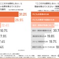 家計の中で節約しない出費と理由