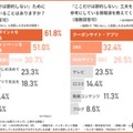 「ここだけは節約しない」ための工夫や情報源