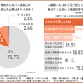 節約のために一度削ったけれど、元に戻した出費と理由