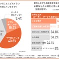 節約によるストレス