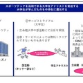 スポーツテックで部活動改革、立命館大とミズノの新たな挑戦 画像