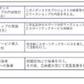 スケジュール（予定）
