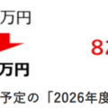 藤田医大異例の学費3割値下げ　私大医学部で全国4位に 画像