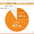 子供の教育で後悔していること、2位「干渉しすぎ」1位は？ 画像