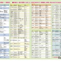 県民の日記念イベント：各種施設の無料開放一部割引情報の一覧