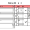 問題別正答率（数学）