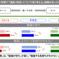 この1年間で進路について深く考える経験があったか