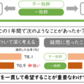 同じ職業を一貫して希望することが重要なわけではない