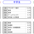 なりたい職業【2024年データ】（学校段階男女別）