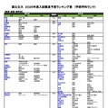 国公立（経済-経済経営）