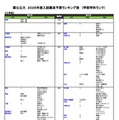国公立（工学系）