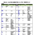 国公立（農学系）