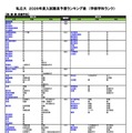 私立（医・歯・薬・保健学系）