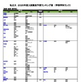 私立（経済-経済経営）