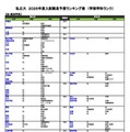 私立（法・政治学系）