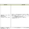【高校受験2026】共通選抜の重点教科・特色検査の評価観点…神奈川県公立高の選抜基準 画像