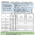 選考基準の見方