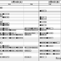 日能研「予想R4偏差値一覧」首都圏5月15日版・男子2月3日・4日