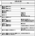 日能研「予想R4偏差値一覧」首都圏5月15日版・女子2月2日