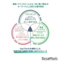 コース概念図
