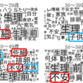 更年期のイライラ、40代と50代では「背景がものすごく違う」。「焦燥感」「むくみ」もきっかけ症状のひとつ？ 画像