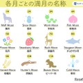 アメリカの農事暦における満月の呼び方