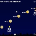 月が土星と金星に接近する2025年6月19日～23日の東京の空