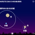 細い月が水星に接近する2025年6月27日 日の入り後の東京の空