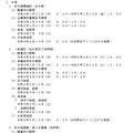 日程