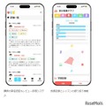 プラットフォームの特徴