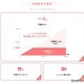 会員限定の機能