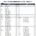 私立大（工学系）