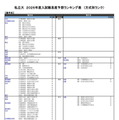 私立大（農学系）